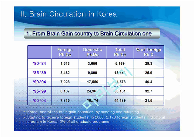 Brain Circulation-  Korean Experience   (7 )